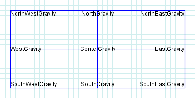 gravity example