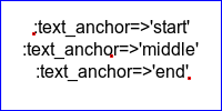 text styles example